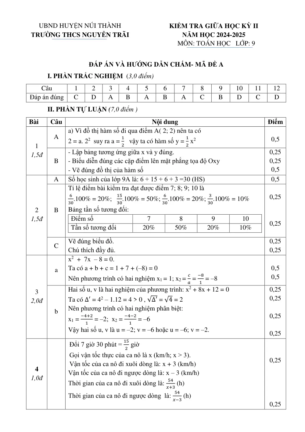 Đề thi Giữa kì 2 Toán 9 năm 2024-2025 trường THCS Nguyễn Trãi (Quảng Nam) - trang 8