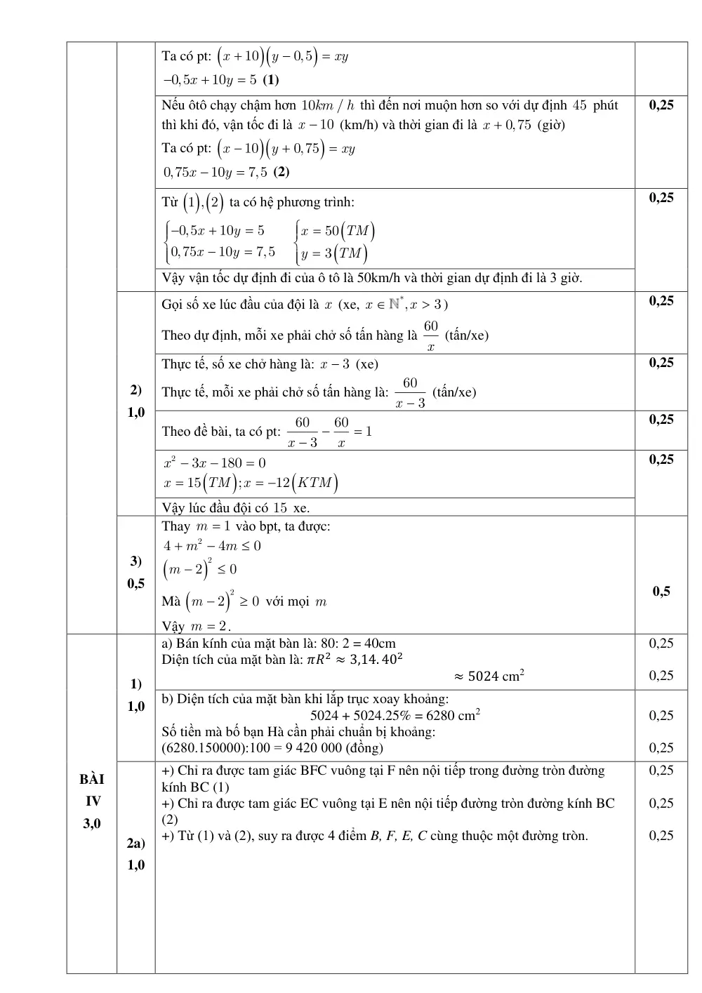 Đề thi Giữa kì 2 Toán 9 năm 2024-2025 trường THCS Nhật Tân (Hà Nội) - trang 3