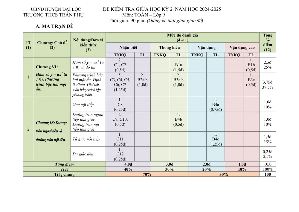 Đề thi Giữa kì 2 Toán 9 năm 2024-2025 trường THCS Trần Phú (Quảng Nam) - trang 9