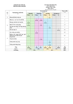 Trang đầu Đề thi Giữa kì 2 Toán 9 năm 2024-2025 trường THCS Nội Duệ (Bắc Ninh)