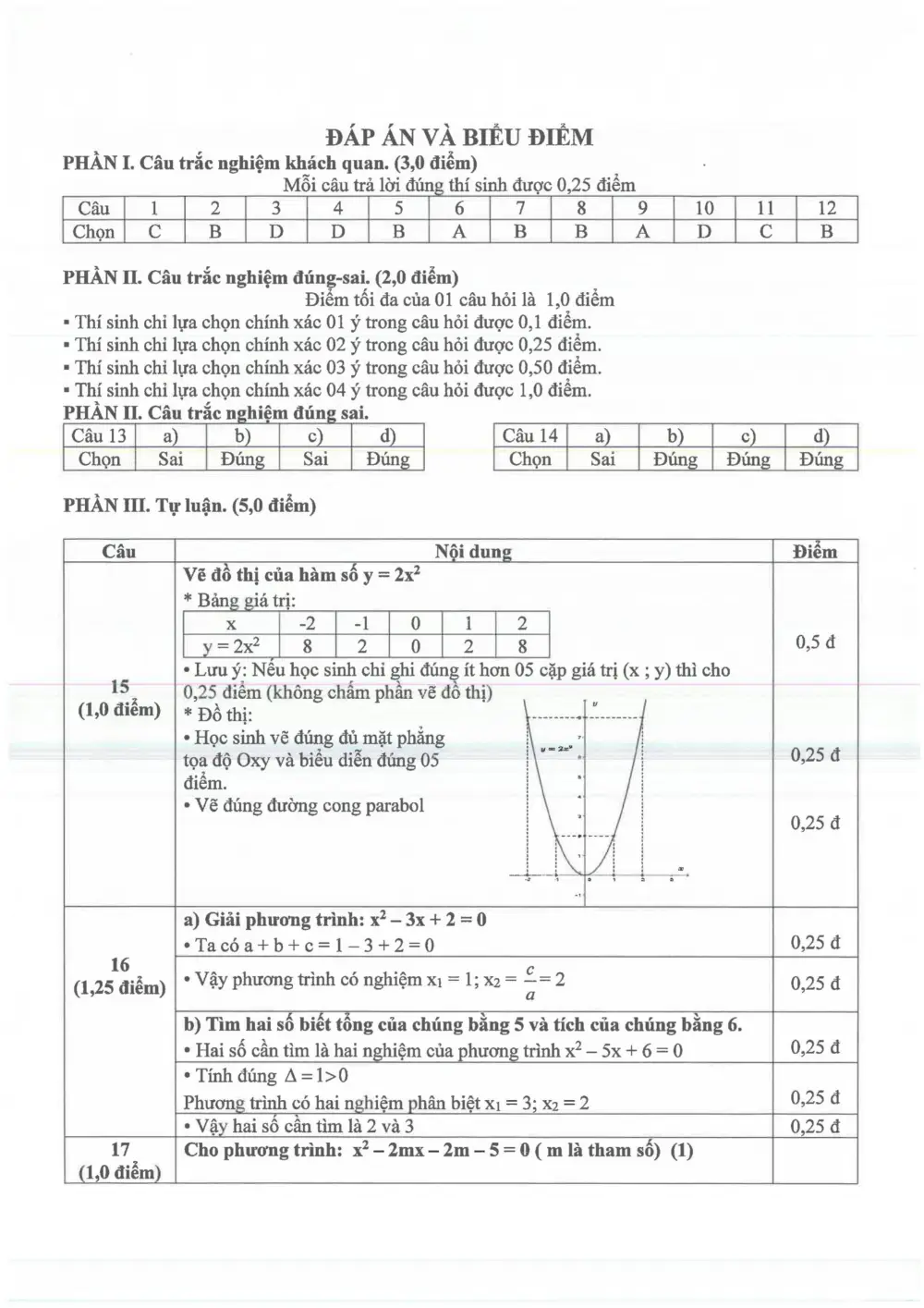 Đề thi Giữa kì 2 Toán 9 năm 2024-2025 trường THCS Chu Văn An (Bình Dương) - trang 3