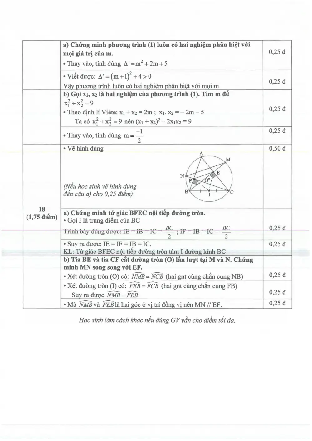 Đề thi Giữa kì 2 Toán 9 năm 2024-2025 trường THCS Chu Văn An (Bình Dương) - trang 4