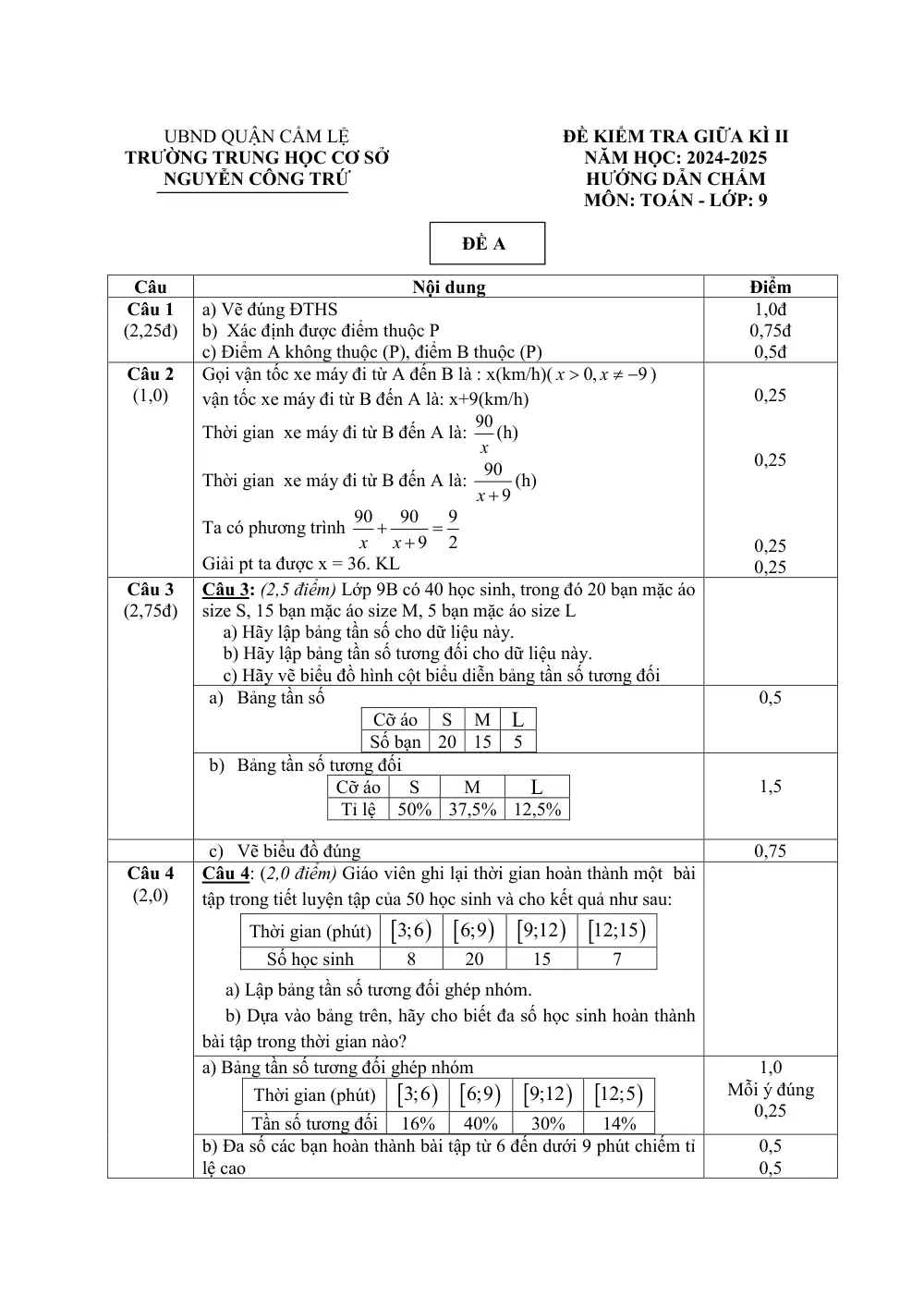 Đề thi Giữa kì 2 Toán 9 năm 2024-2025 trường THCS Nguyễn Công Trứ (Đà Nẵng) - trang 2