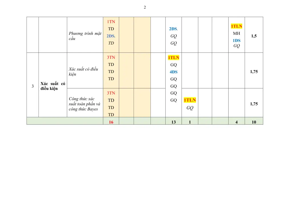 Đề thi Học kì 2 Toán 12 năm 2024-2025 trường THPT Lê Hồng Phong (Đắk Lắk) - trang 13