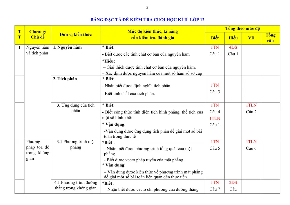 Đề thi Học kì 2 Toán 12 năm 2024-2025 trường THPT Lê Hồng Phong (Đắk Lắk) - trang 14
