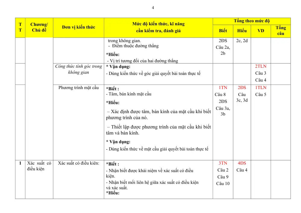 Đề thi Học kì 2 Toán 12 năm 2024-2025 trường THPT Lê Hồng Phong (Đắk Lắk) - trang 15