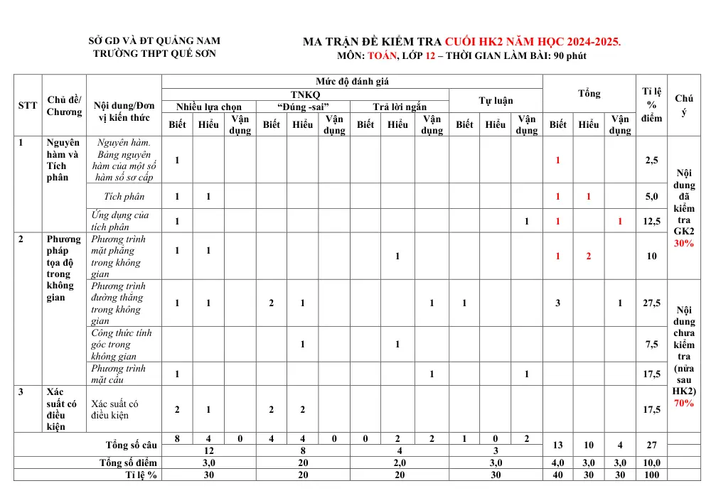 Đề thi Học kì 2 Toán 12 năm 2024-2025 trường THPT Quế Sơn (Quảng Nam) - trang 9