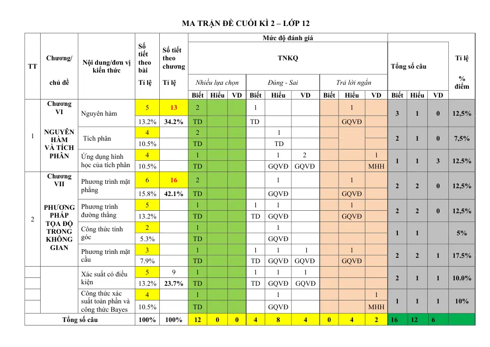 Đề thi Học kì 2 Toán 12 năm 2024-2025 trường THPT Hùng Thắng (Hải Phòng) - trang 10