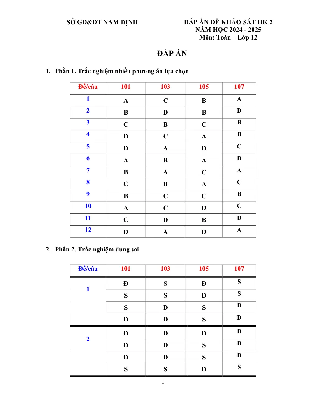 Đề thi Học kì 2 Toán 12 năm 2024-2025 Sở Nam Định - trang 17