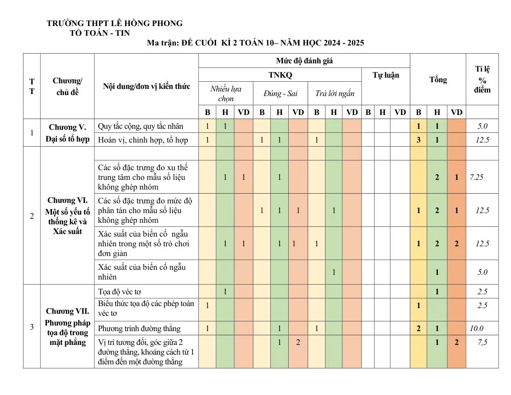 Đề thi Học kì 2 Toán 10 năm 2024-2025 trường THPT Lê Hồng Phong (Đắk Lắk) - trang 8