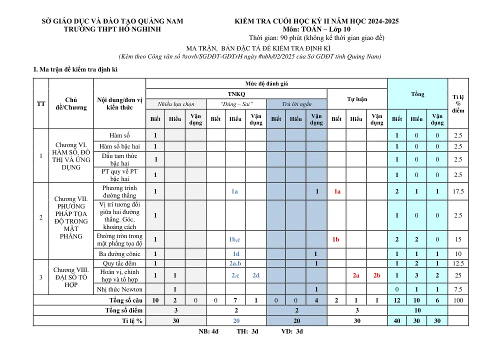 Đề thi Học kì 2 Toán 10 năm 2024-2025 trường THPT Hồ Nghinh (Quảng Nam) - trang 11