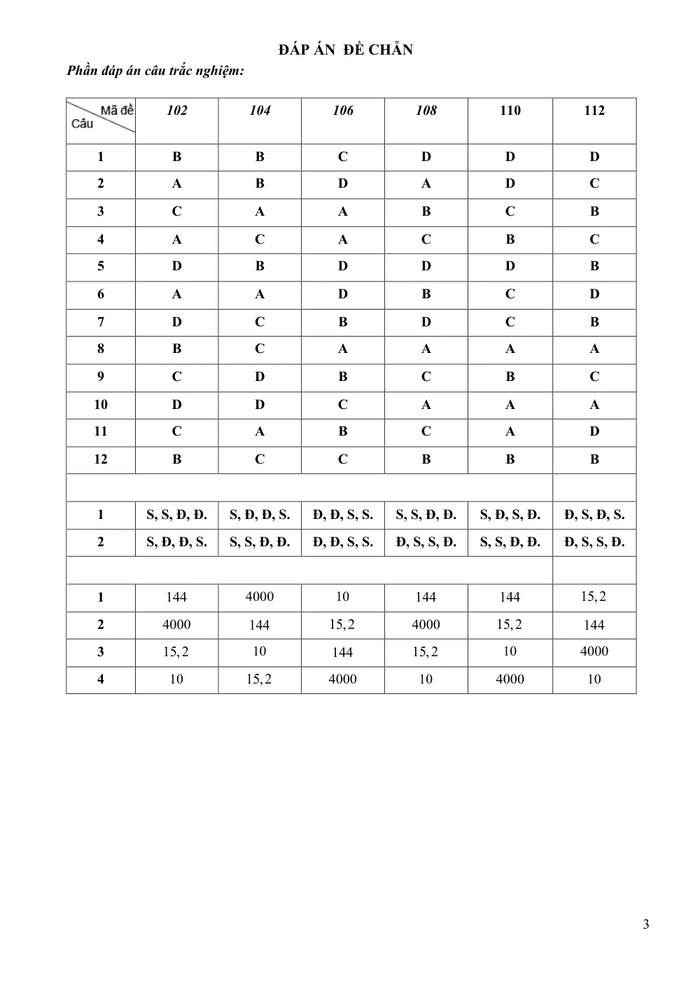 Đề thi Học kì 2 Toán 10 năm 2024-2025 trường THPT Hồ Nghinh (Quảng Nam) - trang 9