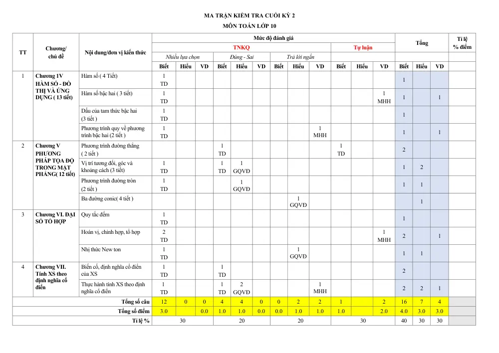 Đề thi Học kì 2 Toán 10 năm 2024-2025 trường THPT Hùng Thắng (Hải Phòng) - trang 13