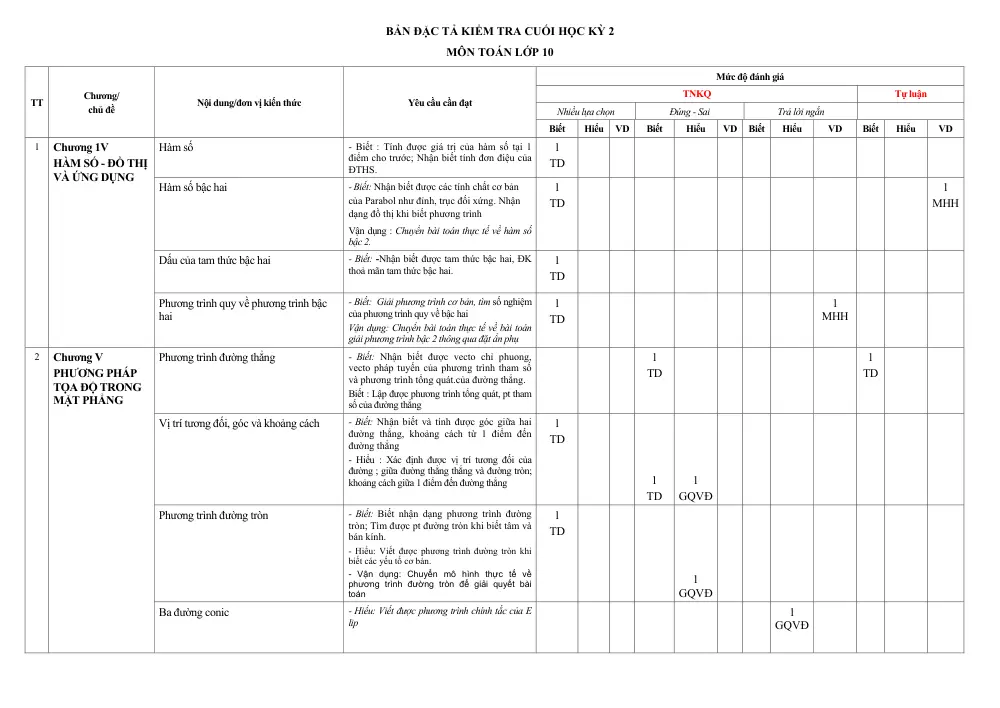 Đề thi Học kì 2 Toán 10 năm 2024-2025 trường THPT Hùng Thắng (Hải Phòng) - trang 14