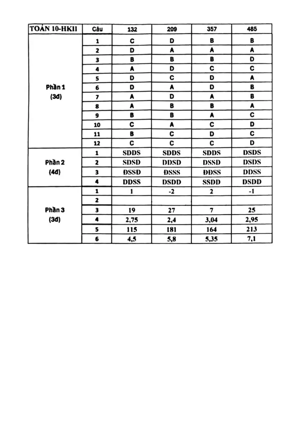 Đề thi Học kì 2 Toán 10 năm 2024-2025 trường THPT Nguyễn Thượng Hiền (TP Hồ Chí Minh) - trang 4