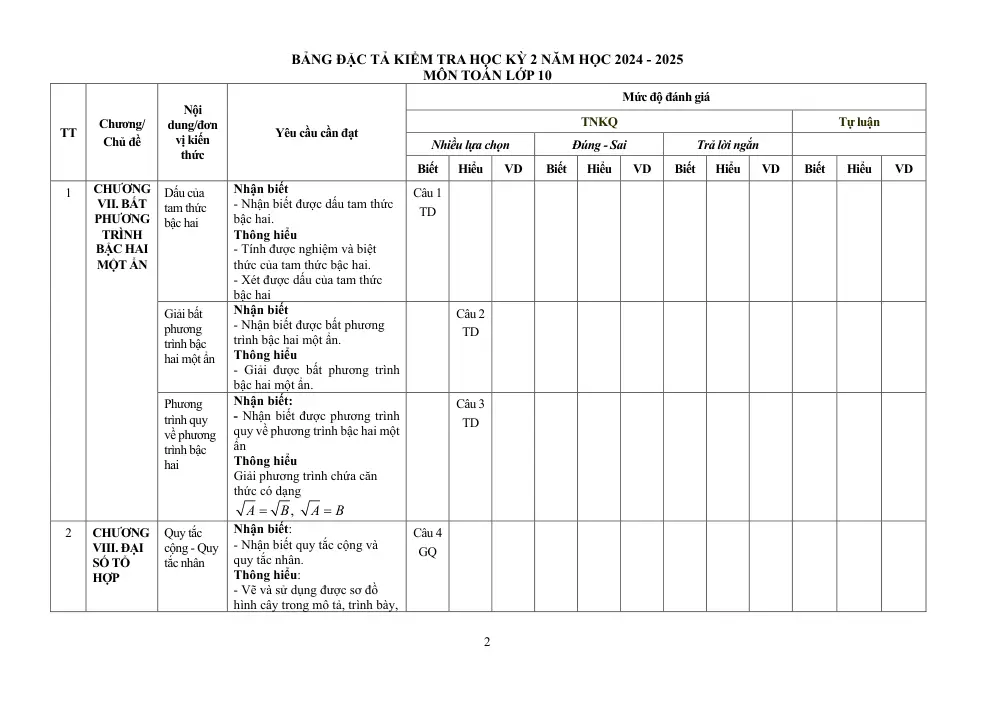 Đề thi Học kì 2 Toán 10 năm 2024-2025 trường THPT Hoàng Diệu (Đồng Nai) - trang 2