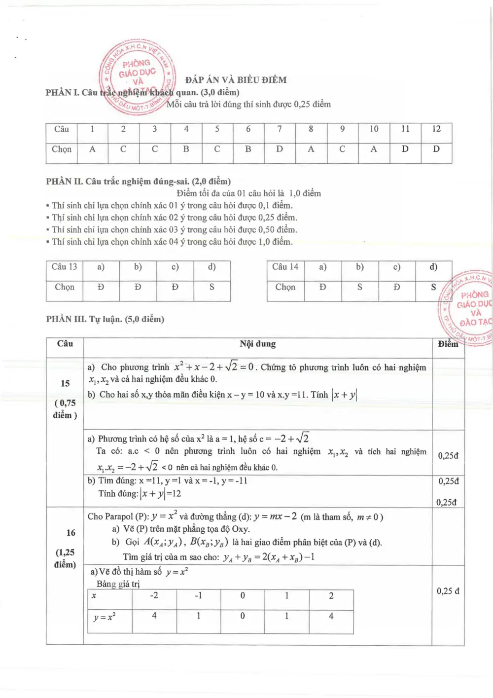 Đề thi Học kì 2 Toán 9 năm 2024-2025 Sở Bình Dương - trang 8