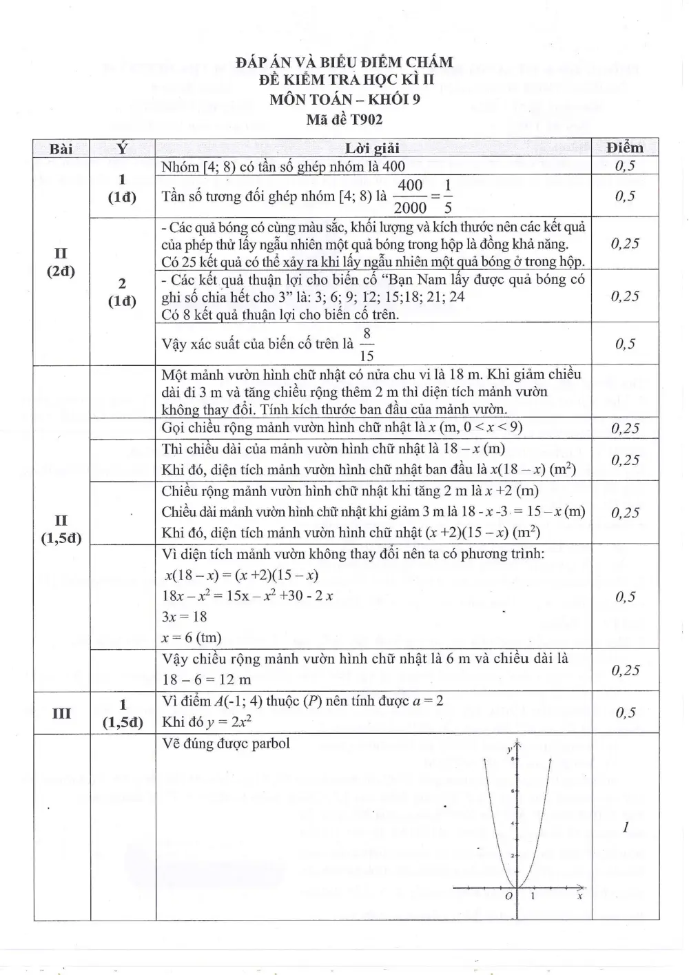 Đề thi Học kì 2 Toán 9 năm 2024-2025 trường THCS Ngọc Lâm (Hà Nội) - trang 6