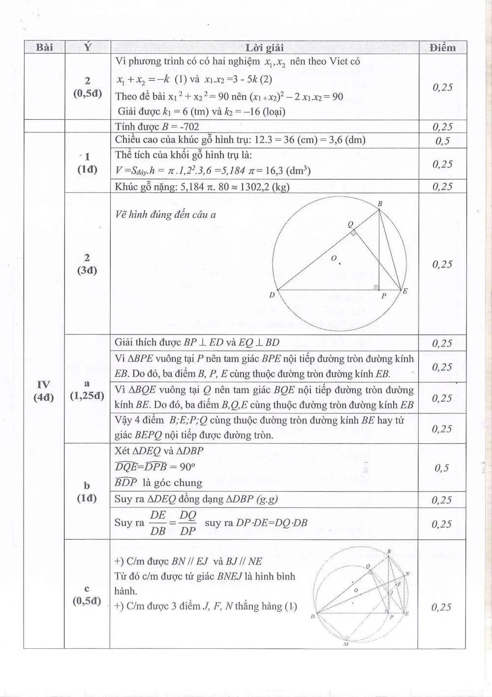 Đề thi Học kì 2 Toán 9 năm 2024-2025 trường THCS Ngọc Lâm (Hà Nội) - trang 7