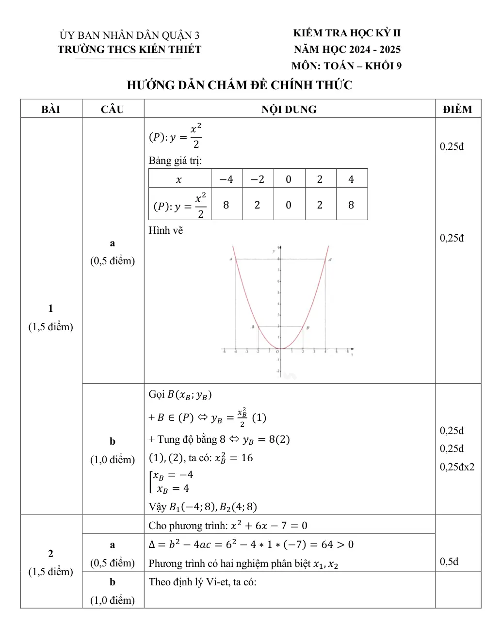 Đề thi Học kì 2 Toán 9 năm 2024-2025 trường THCS Kiến Thiết (TP Hồ Chí Minh) - trang 3