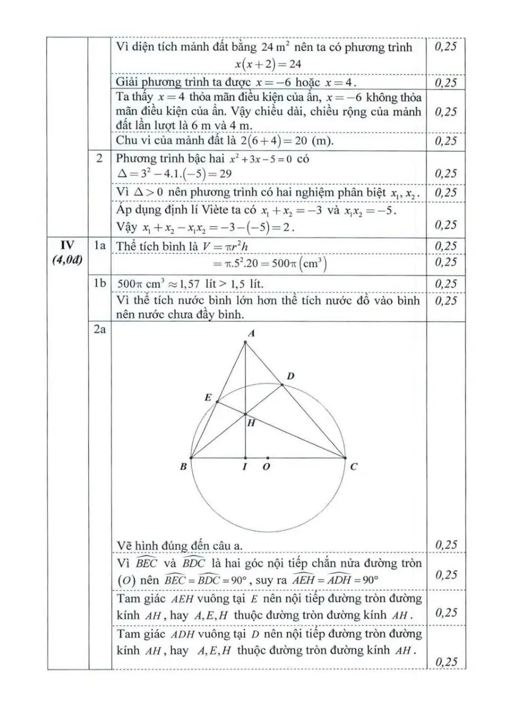 Đề thi Học kì 2 Toán 9 năm 2024-2025 phòng GD&ĐT Gia Lâm (Hà Nội) - trang 4