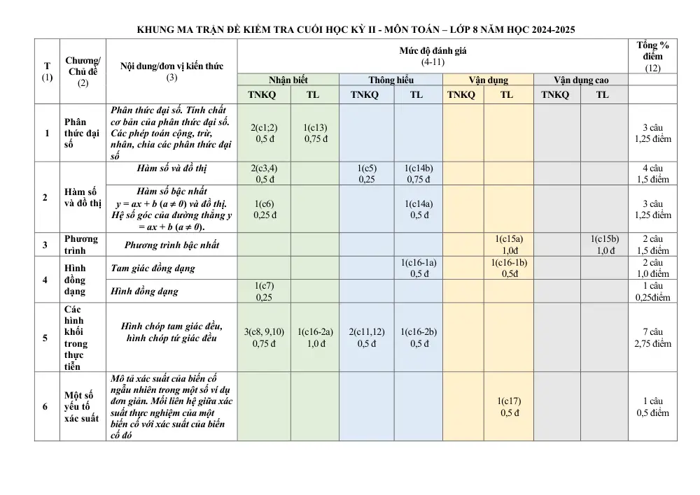 Đề thi Học kì 2 Toán 8 năm 2024-2025 trường Lê Hồng Phong (Quảng Nam) - trang 5