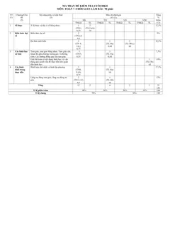 Trang đầu Đề thi Học kì 2 Toán 7 năm 2024-2025 trường Lê Hồng Phong (Quảng Nam)