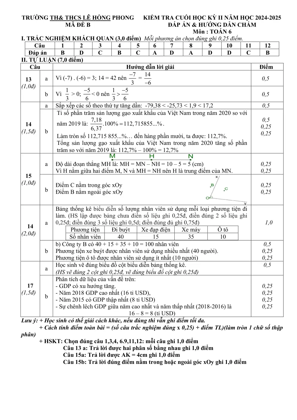 Đề thi Học kì 2 Toán 6 năm 2024-2025 trường Lê Hồng Phong (Quảng Nam) - trang 11