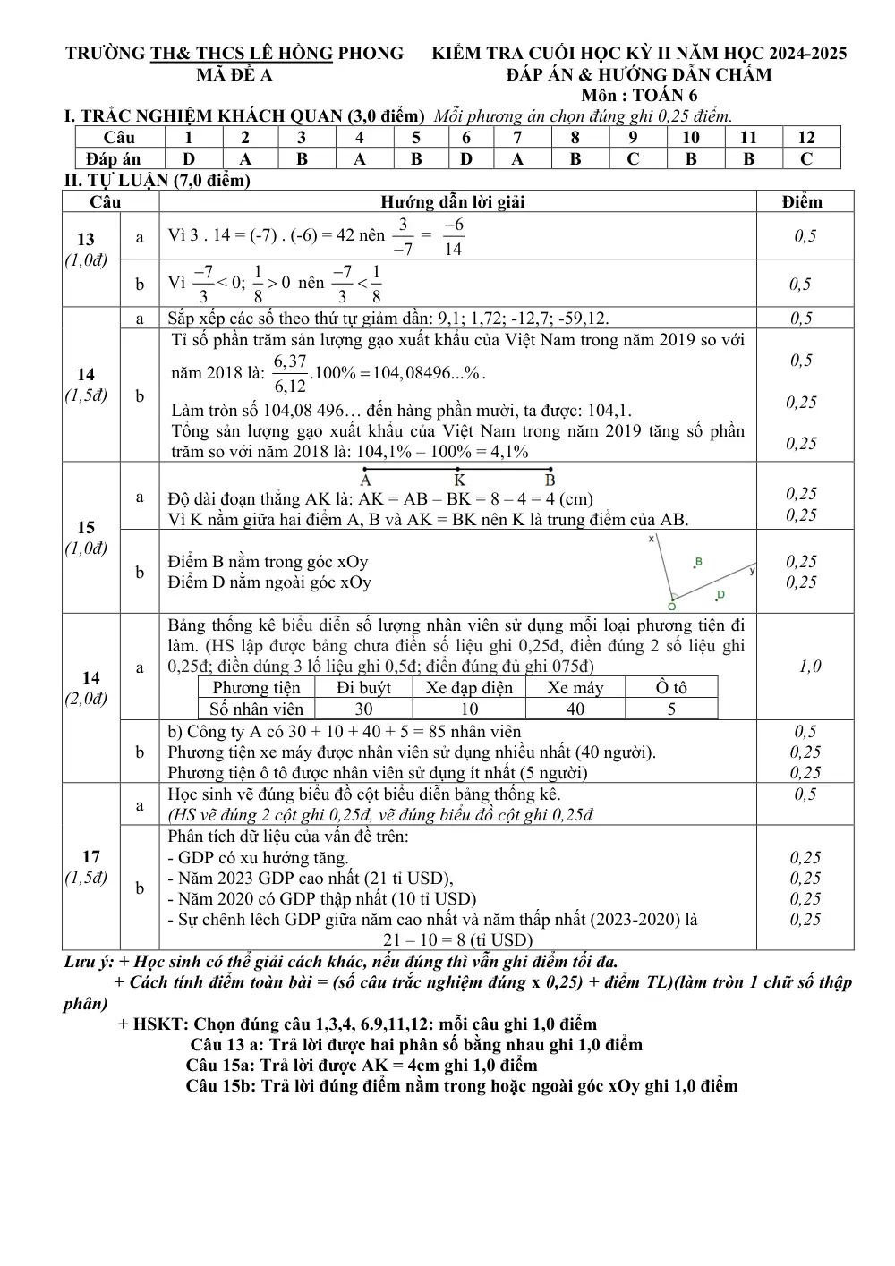 Đề thi Học kì 2 Toán 6 năm 2024-2025 trường Lê Hồng Phong (Quảng Nam) - trang 8