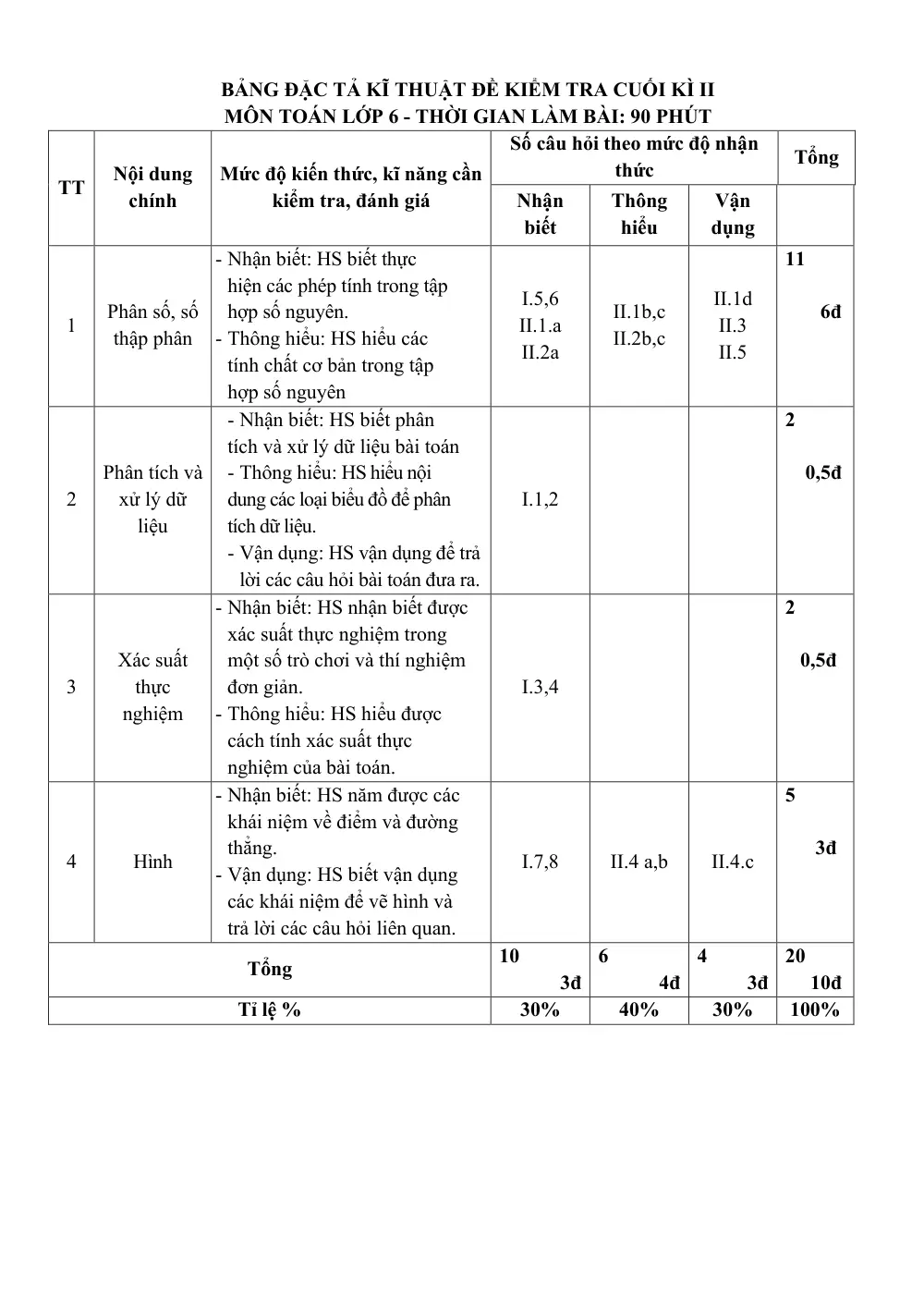 Đề thi Toán 6 Học kì 2 năm 2026 có đáp án - trang 15