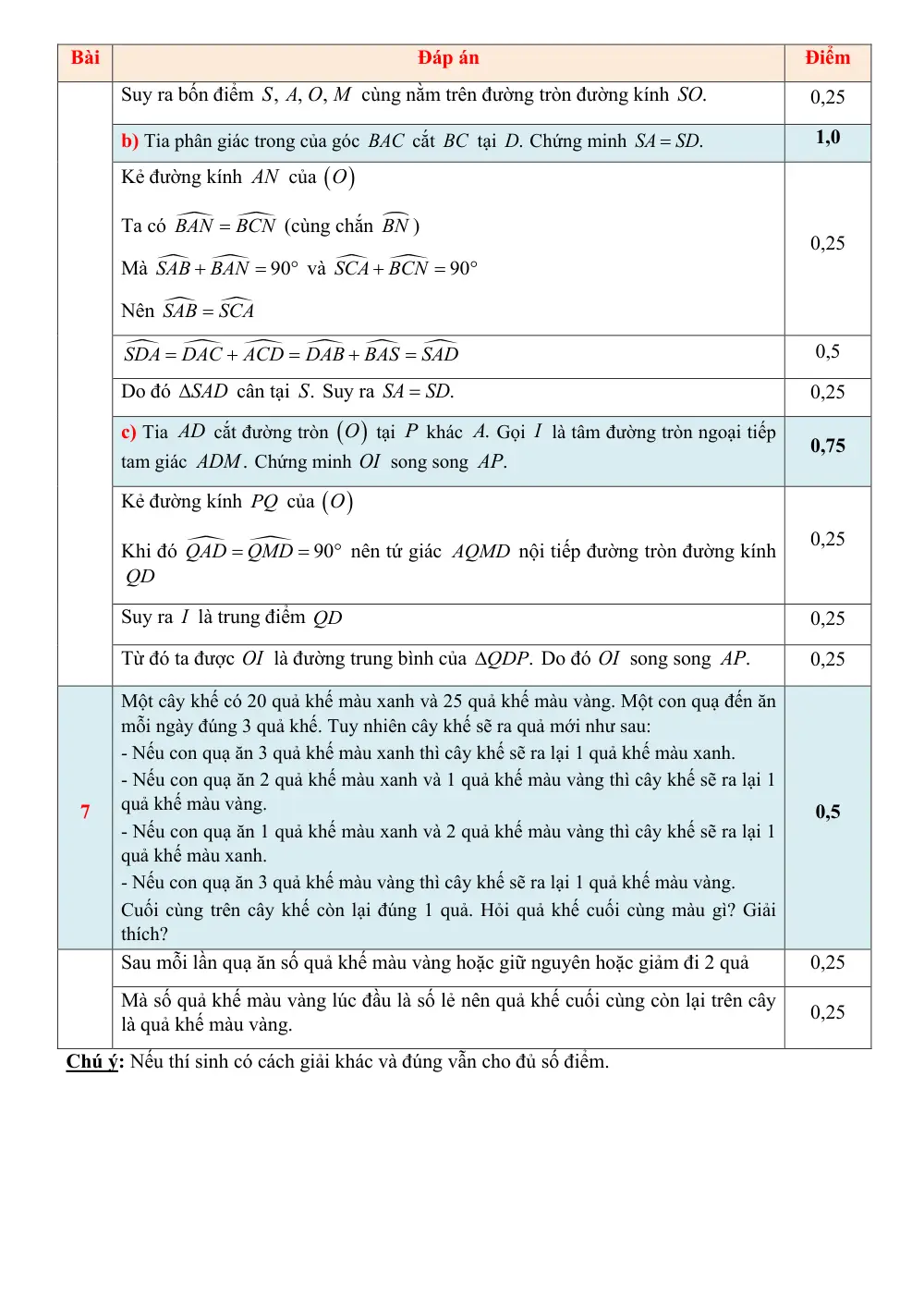 Đề tuyển sinh vào 10 Toán (chuyên) 2025-2026 Sở Sóc Trăng - trang 6