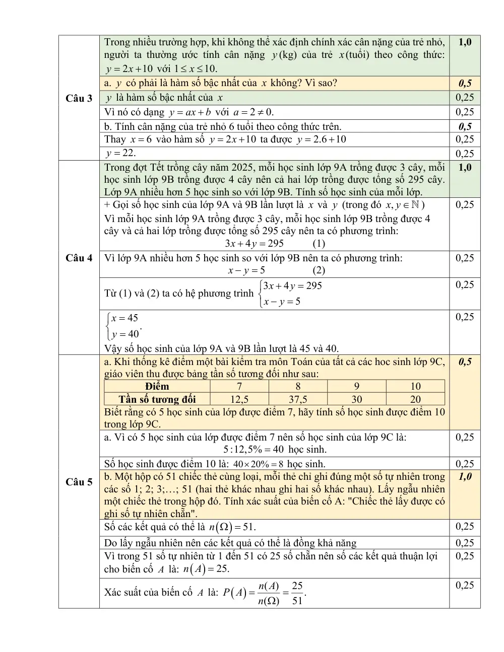 Đề tuyển sinh vào 10 Toán 2025-2026 Sở Thái Nguyên - trang 4