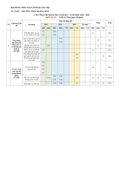 Trang đầu Đề cương ôn tập Học kì 1 Toán 12 trường THPT Hướng Hóa (Quảng Trị) năm 2025-2026
