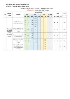 Trang đầu Đề cương ôn tập Giữa kì 1 Toán 12 trường THPT Hướng Hóa (Quảng Trị) năm 2025-2026
