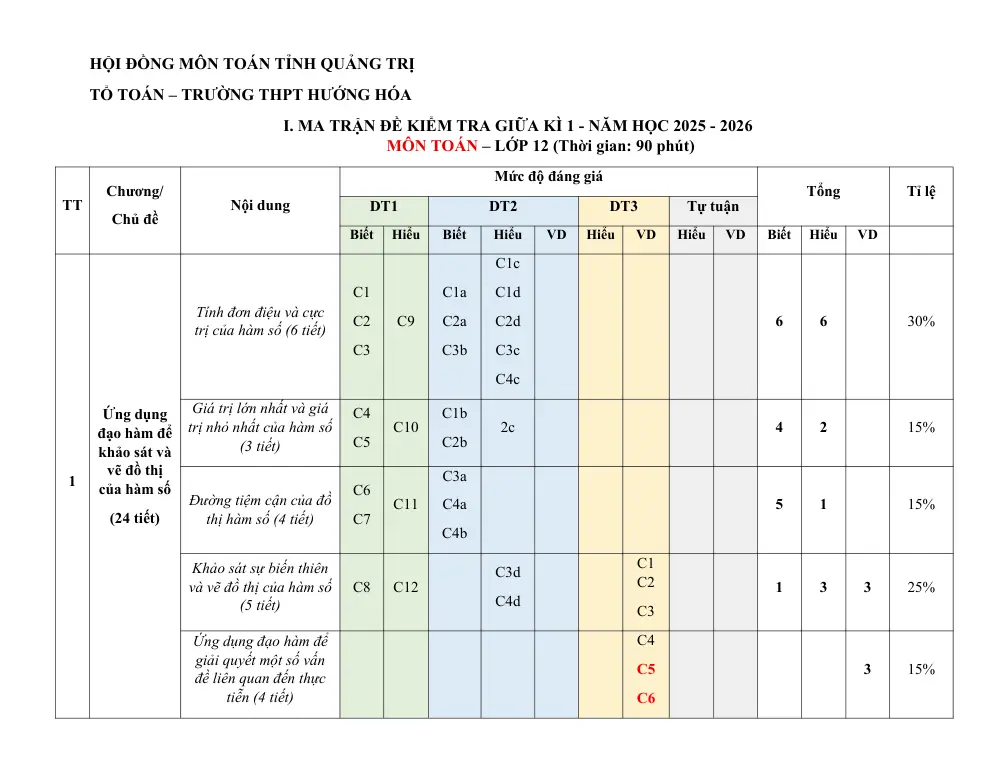 Đề cương ôn tập Giữa kì 1 Toán 12 trường THPT Hướng Hóa (Quảng Trị) năm 2025-2026 - trang 1