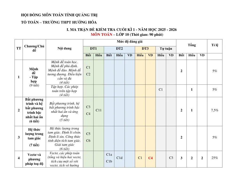 Đề cương ôn tập Học kì 1 Toán 10 trường THPT Hướng Hóa (Quảng Trị) năm 2025-2026 - trang 1