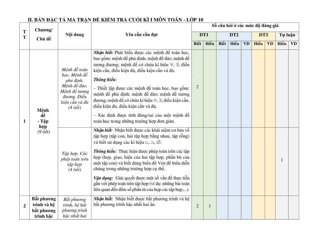 Đề cương ôn tập Học kì 1 Toán 10 trường THPT Hướng Hóa (Quảng Trị) năm 2025-2026 - trang 3