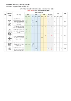 Trang đầu Đề cương ôn tập Giữa kì 1 Toán 10 trường THPT Hướng Hóa (Quảng Trị) năm 2025-2026