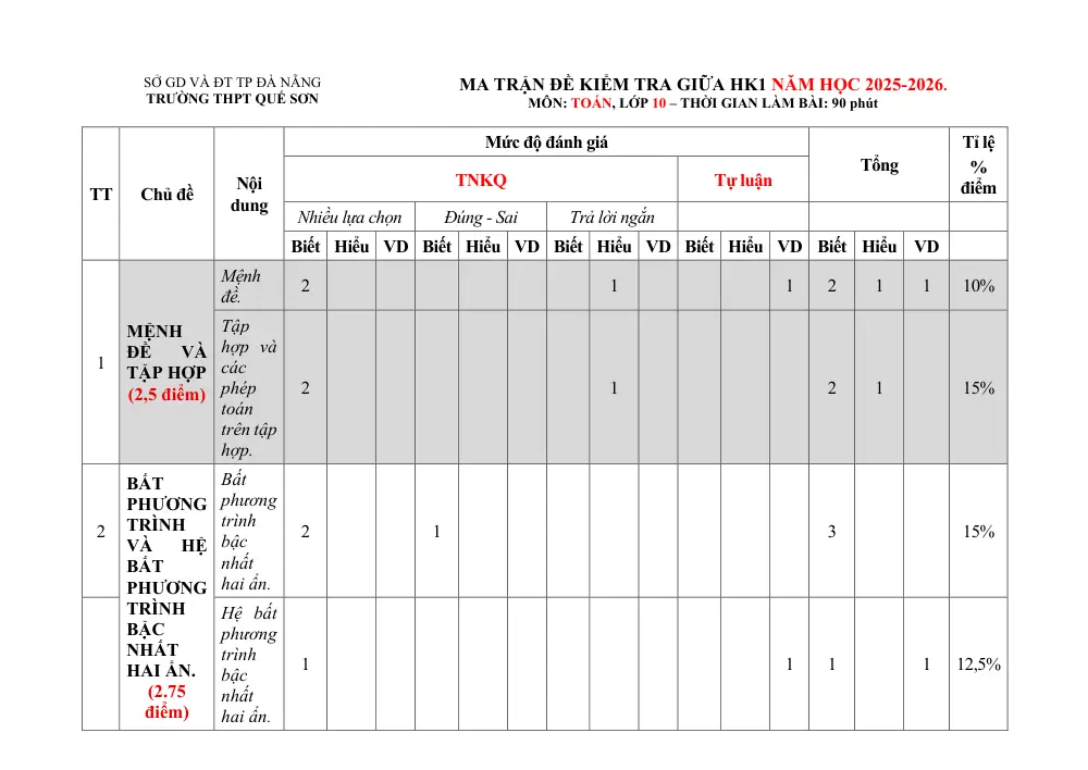 Đề cương ôn tập Giữa kì 1 Toán 10 trường THPT Quế Sơn (Đà Nẵng) năm 2025-2026 - trang 1