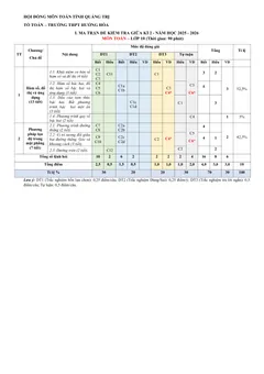 Trang đầu Đề cương ôn tập Giữa kì 2 Toán 10 trường THPT Hướng Hóa (Quảng Trị) năm 2025-2026
