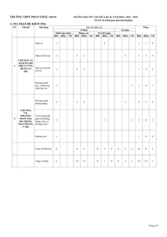 Trang đầu Đề cương ôn tập Giữa kì 2 Toán 10 trường THPT Phan Châu Trinh (Đà Nẵng) năm 2025-2026