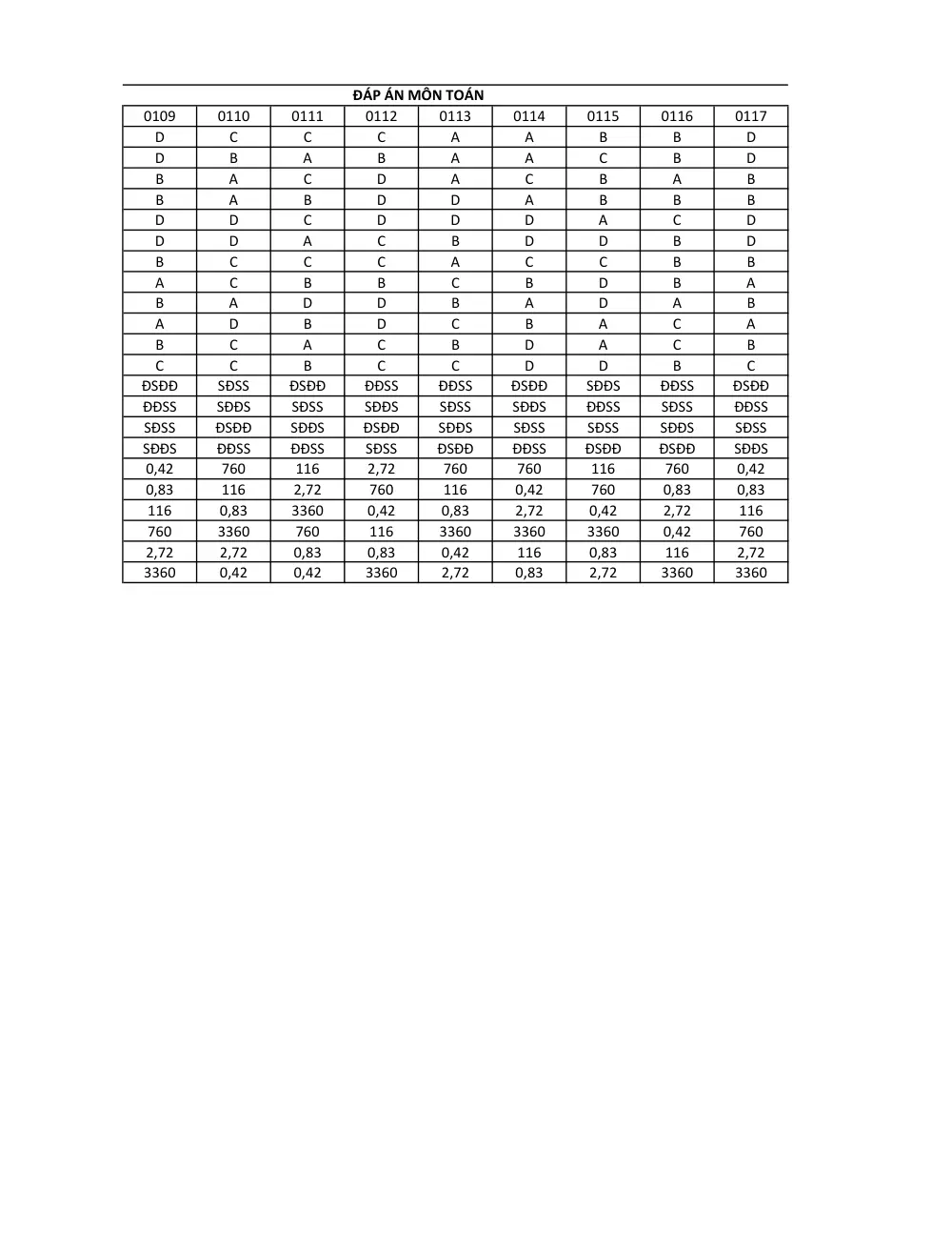 Đề thi thử Tốt nghiệp THPT Toán (lần 1) 2025-2026 Sở Sơn La - trang 10