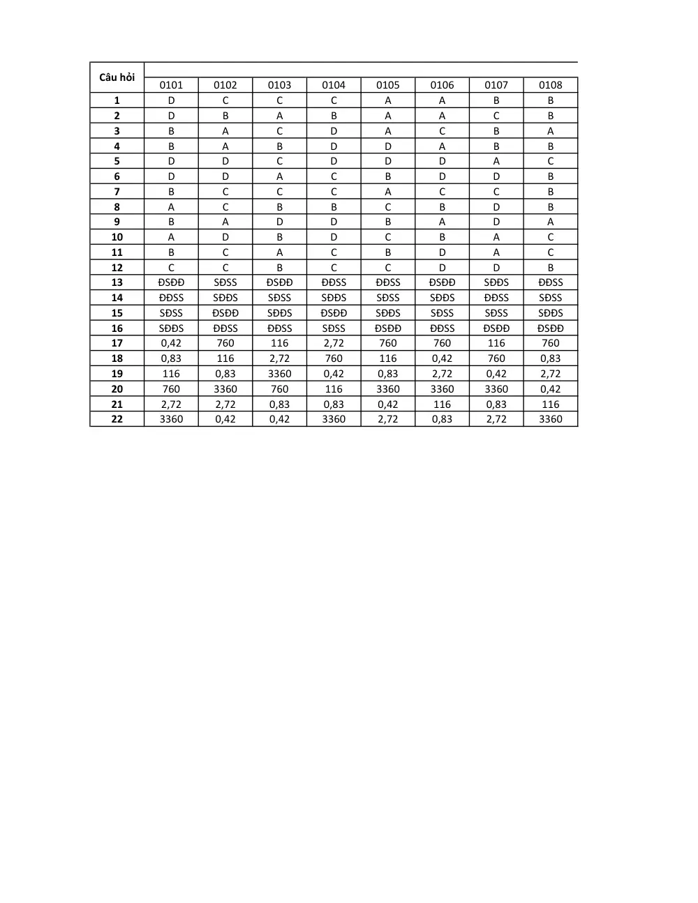 Đề thi thử Tốt nghiệp THPT Toán (lần 1) 2025-2026 Sở Sơn La - trang 9