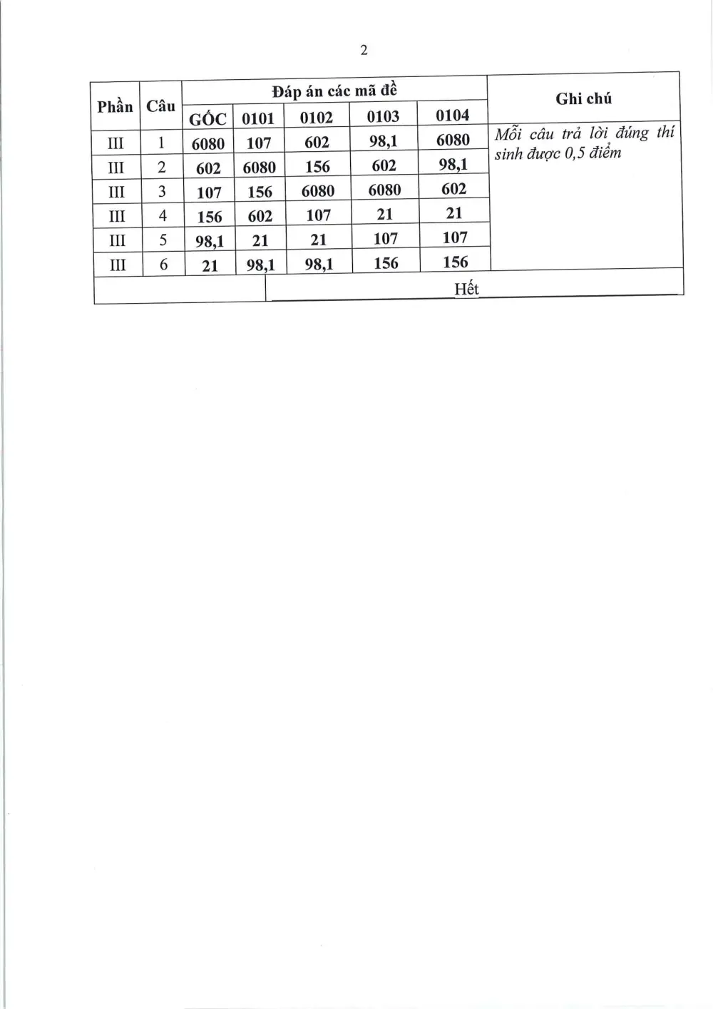 Đề thi thử Tốt nghiệp THPT Toán 2025-2026 Sở Cao Bằng - trang 10