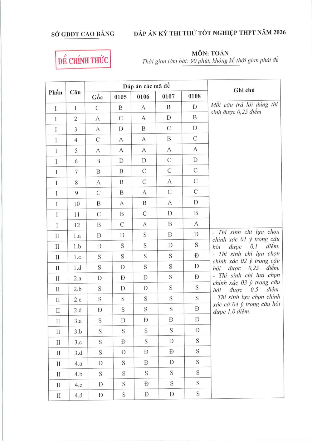Đề thi thử Tốt nghiệp THPT Toán 2025-2026 Sở Cao Bằng - trang 11
