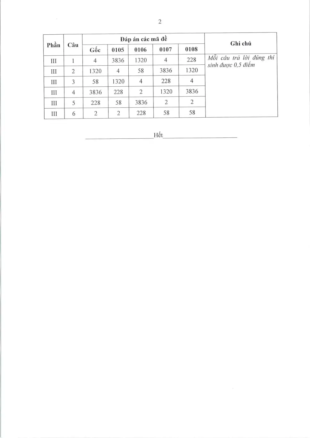 Đề thi thử Tốt nghiệp THPT Toán 2025-2026 Sở Cao Bằng - trang 12
