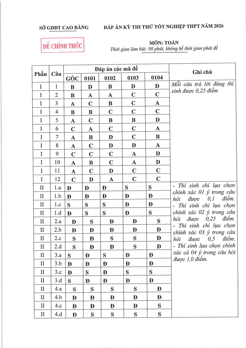Đề thi thử Tốt nghiệp THPT Toán 2025-2026 Sở Cao Bằng - trang 9