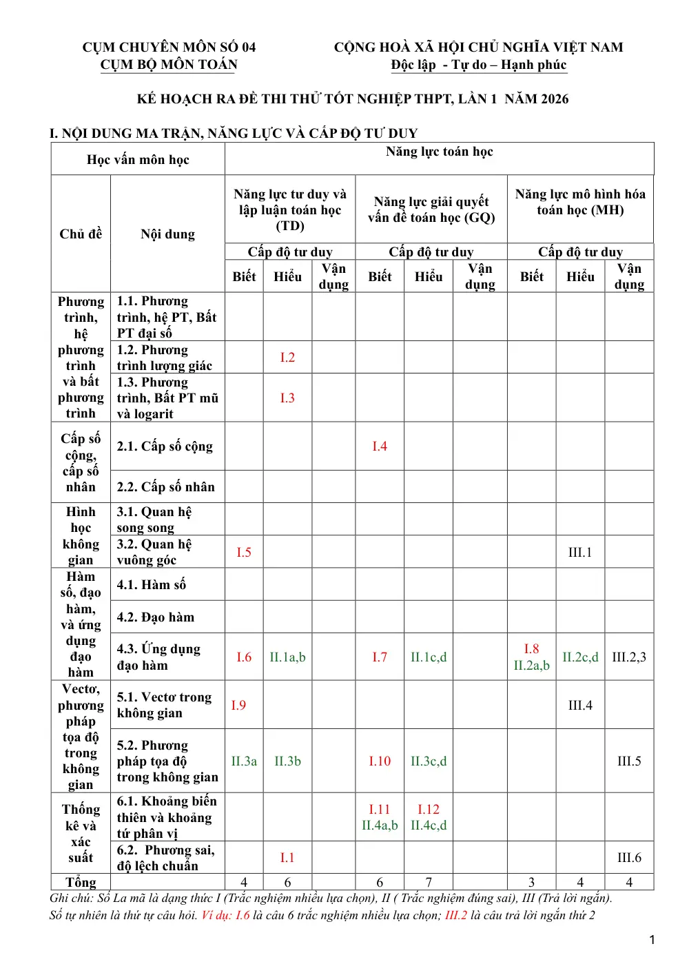 Đề thi thử Tốt nghiệp THPT Toán 2025-2026 cụm chuyên môn số 04 (Đắk Lắk) - trang 11