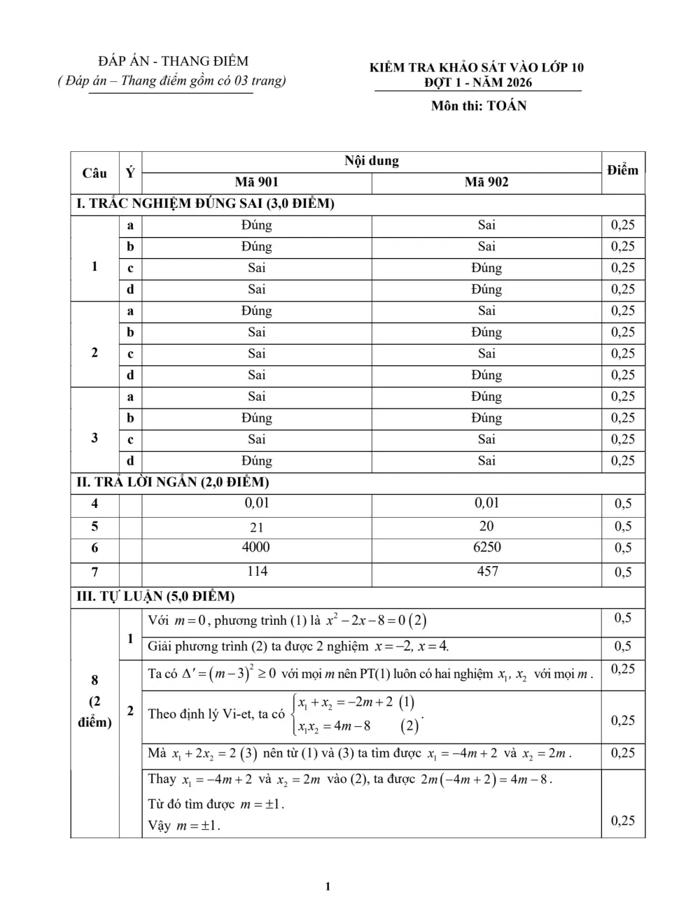 Đề thi thử Toán vào lớp 10 năm 2026-2027 trường Nguyễn Tất Thành (Hà Nội) - trang 5