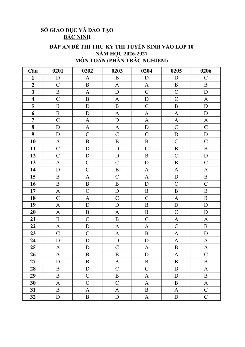 Đề thi thử Toán vào lớp 10 năm 2026-2027 Sở Bắc Ninh - trang 9